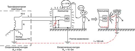 Оцениваем функционирование вентиляционной системы БПВ