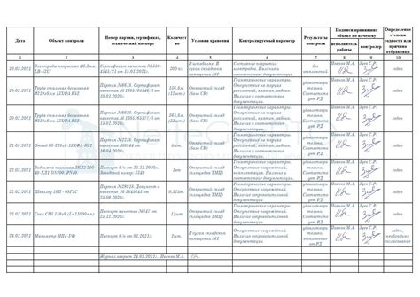 Оценка качества материалов и изготовления мокки в интернет-магазине.