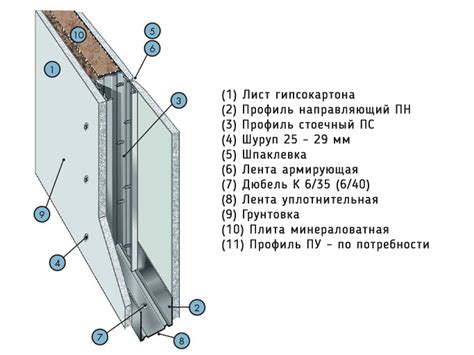 Оценка качества установки инсталляции в гипсокартон