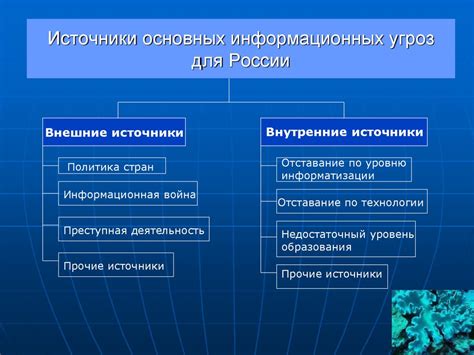 Оценка потенциальных угроз для обеспечения безопасности