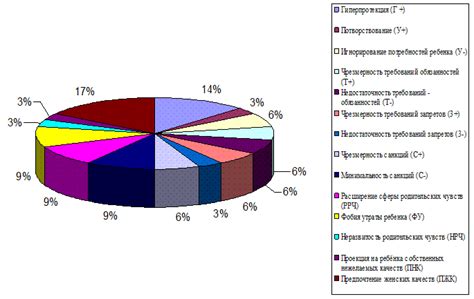 Оценка результатов экспериментального разделения: анализ полученных данных