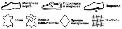 Оценка состояния замка на обуви