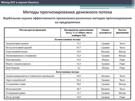 Оценка фертильности: различные подходы и методы