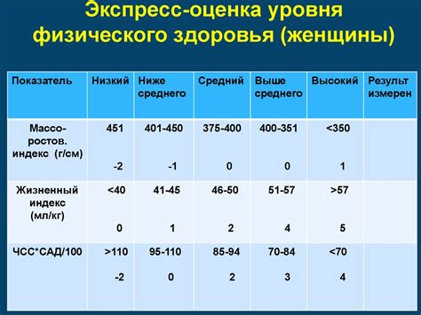 Оценка физического состояния: незаметные индикаторы наличия паши крови у индивида