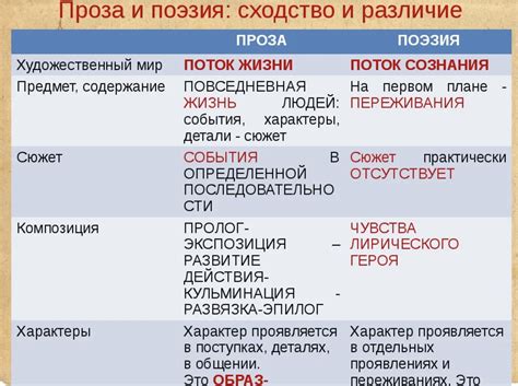 Очарование противоречий: оксюмороны в прозе и поэзии