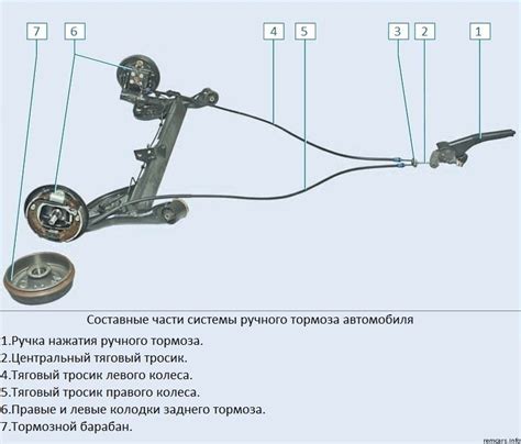 Очистить ткань на ручке стояночного тормоза: основные шаги и рекомендации