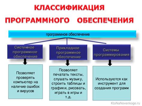 Очистка памяти и обновление программного обеспечения