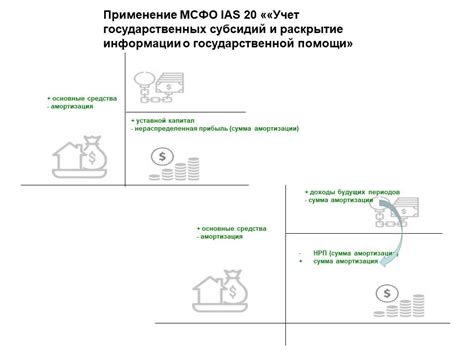 Ошибки, допускаемые при составлении хронометража