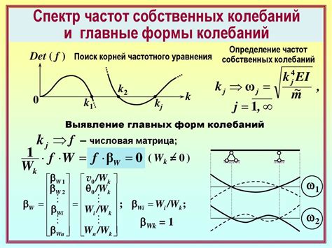 Ощущая мир вокруг: понимание собственных колебаний через телесные ощущения