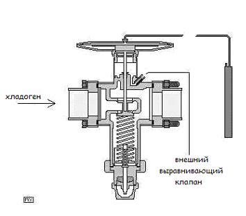 О расширительном клапане