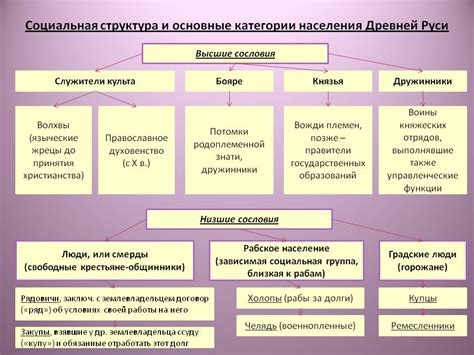 Падежность глаголов: структура и категории