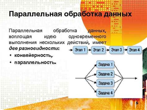 Параллельная обработка данных