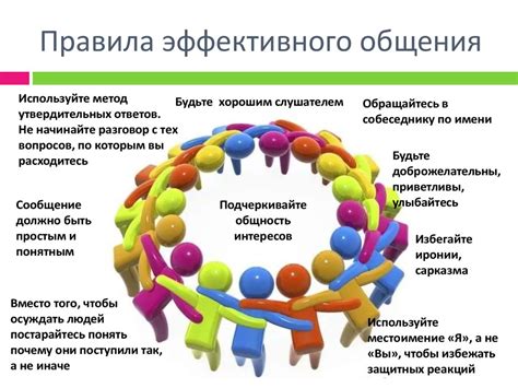 Параметры эффективного сотрудничества