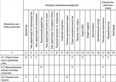 Первое движение: организация распределения обязанностей и наград