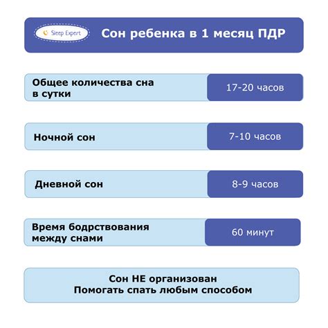 Первые две недели новорожденных: особенности питания и режим кормления