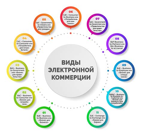 Первый способ: Использование дополнения для платформы электронной коммерции