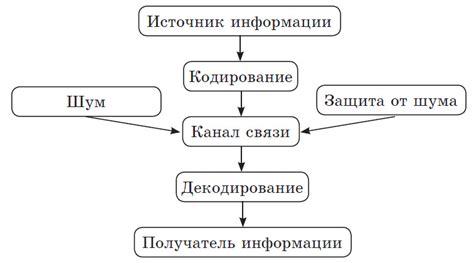 Передача информации в сфере мобильной связи: от обычных текстовых сообщений до передачи видеоданных