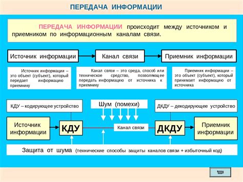 Передача и прием информации