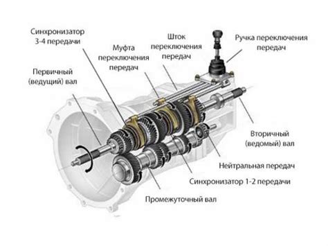 Переключение передач в раздаточной коробке автомобиля ВАЗ-2121 с системой впрыска топлива