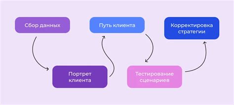 Персонализация и индивидуальный подход