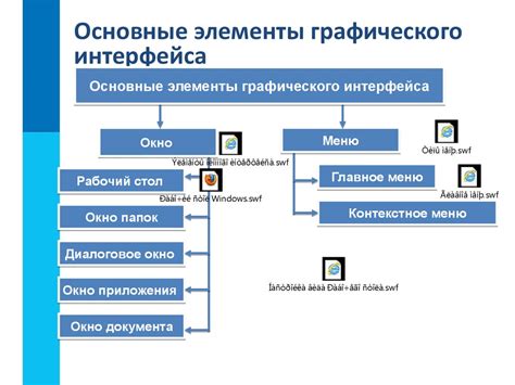 Персонализация функционала по нажатию на элементы пользовательского интерфейса