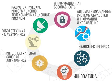 Перспективы и направления развития Метрогила Дента в сфере разработки приложений