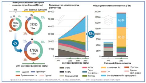 Перспективы развития возобновляемых источников энергии в ТЭК