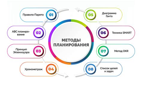 Планирование деятельности: основы формирования бизнес-стратегии