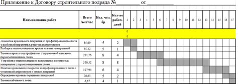 Планирование и график работ: создание эффективной стратегии строительства мэрии