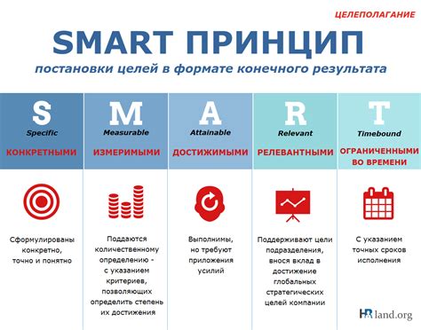 Планирование и организация работы: эффективные стратегии достижения целей