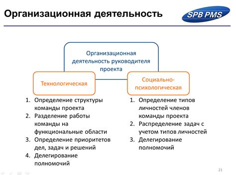 Планирование и организация работы над проектами: эффективные стратегии и структурирование