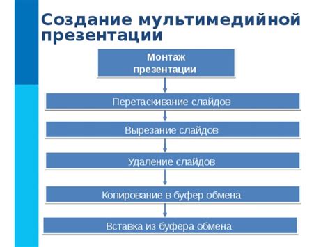 Планирование и разработка сценария