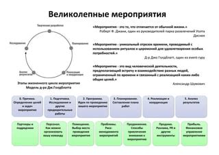 Планирование мероприятия: выбор даты, места и гостей