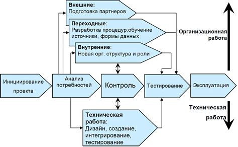 Планирование организационной структуры группировки и распределение обязанностей