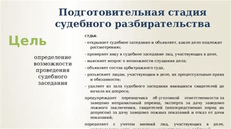 Планирование перед восстановлением аккаунта: важная подготовительная стадия