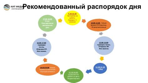 Планирование рабочего дня: эффективные стратегии для повышения производительности