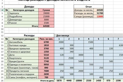 Планирование финансов: здоровый подход к управлению денежными средствами