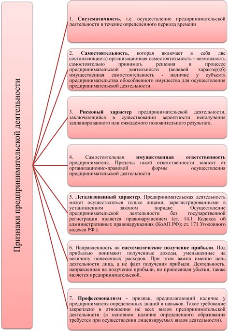 Платформа Директум: её сущность и принципы деятельности