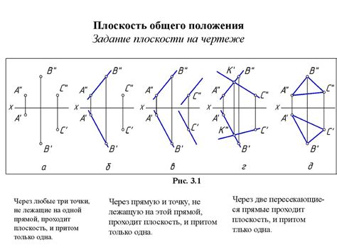 Плоскость