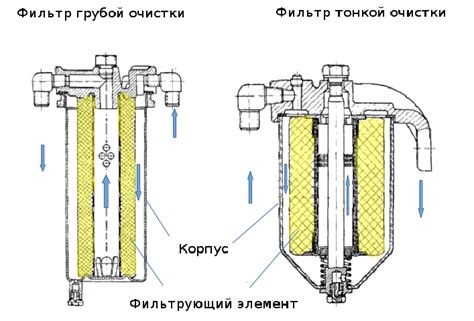 Плюсы и минусы применения фильтра с мелкой очисткой