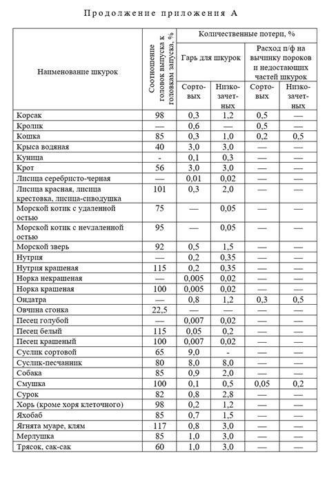 Плюсы применения техники переноса таблицы