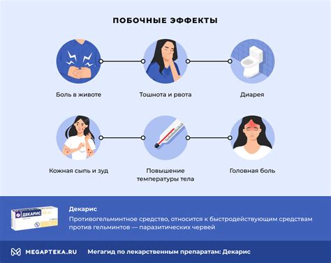 Побочные эффекты препарата в период яйцеклеточной овуляции