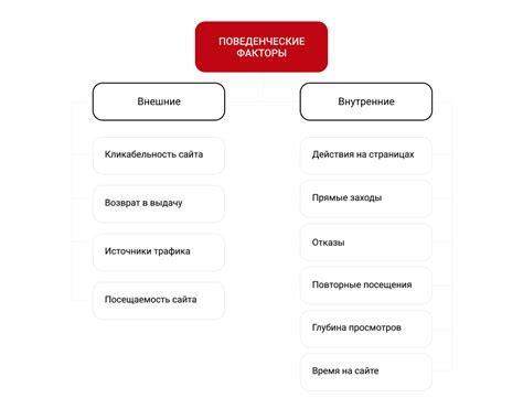 Поведенческие факторы, влияющие на изменения эмоционального состояния у мужчины