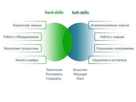 Повышайте свои навыки и расширяйте компетенции