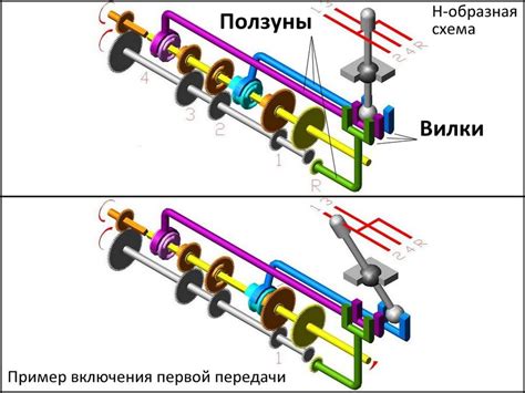 Повышение вероятности повреждения трансмиссии: последствия переключения на вторую передачу