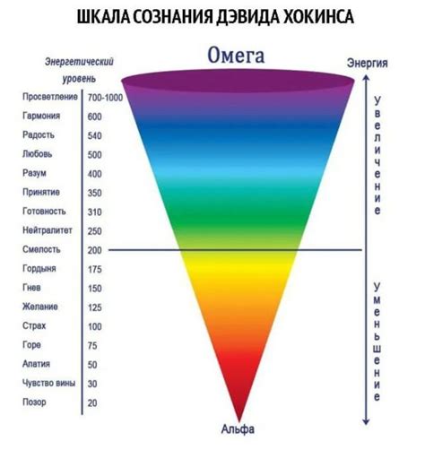 Повышение и определение собственных вибраций: практические советы и подходы