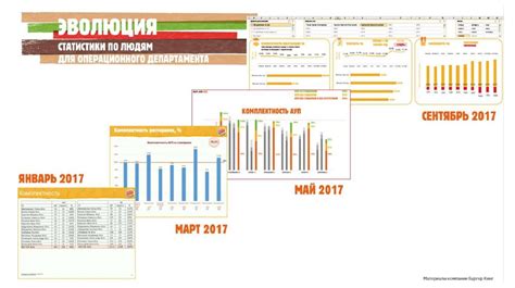 Повышение качества решений и принятие более обоснованных решений