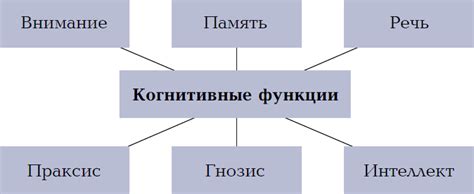 Повышение когнитивных функций с помощью арахиса