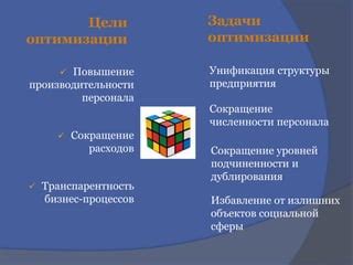 Повышение производительности и сокращение отвлечений: эффективные методы