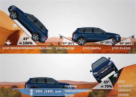 Повышение проходимости автомобиля с помощью технологии овердрайв